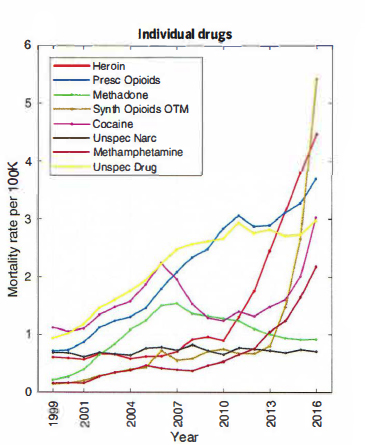 The Overdose Epidemic In 3 Pictures | American Council On Science And ...